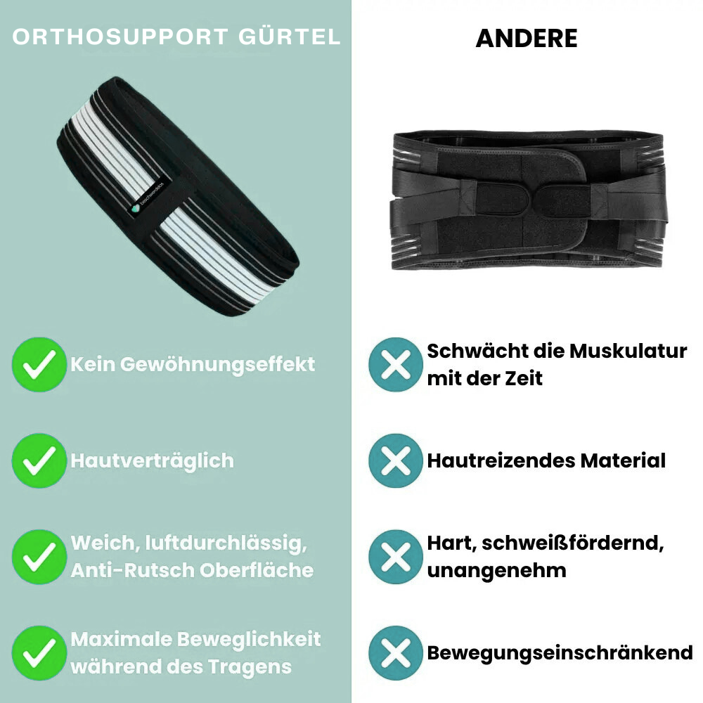 Luminizing™ OrthoSupport Gürtel
